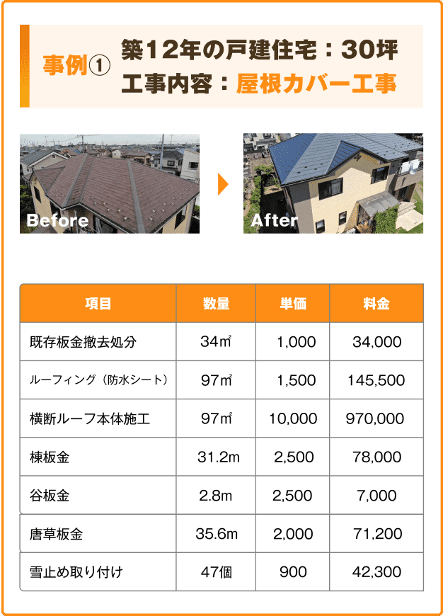 事例1：築12年戸建住宅：30坪。工事内容：屋根カバー工事