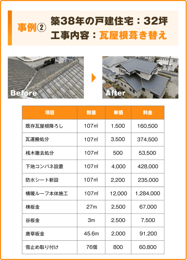 事例2：築38年の戸建住宅：32坪。工事内容：瓦屋根葺き替え