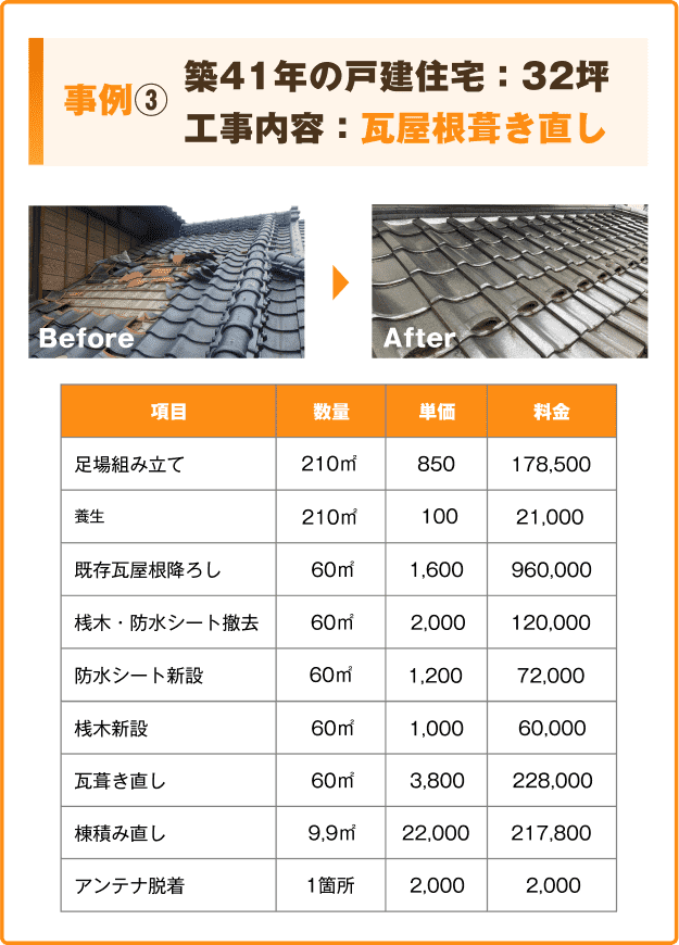 事例3：築41年の戸建住宅：23坪。工事内容：瓦屋根葺き直し