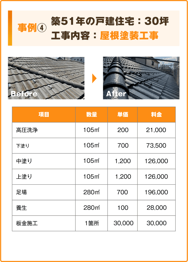 事例4：築51年の戸建住宅：30坪。工事内容：屋根塗装工事