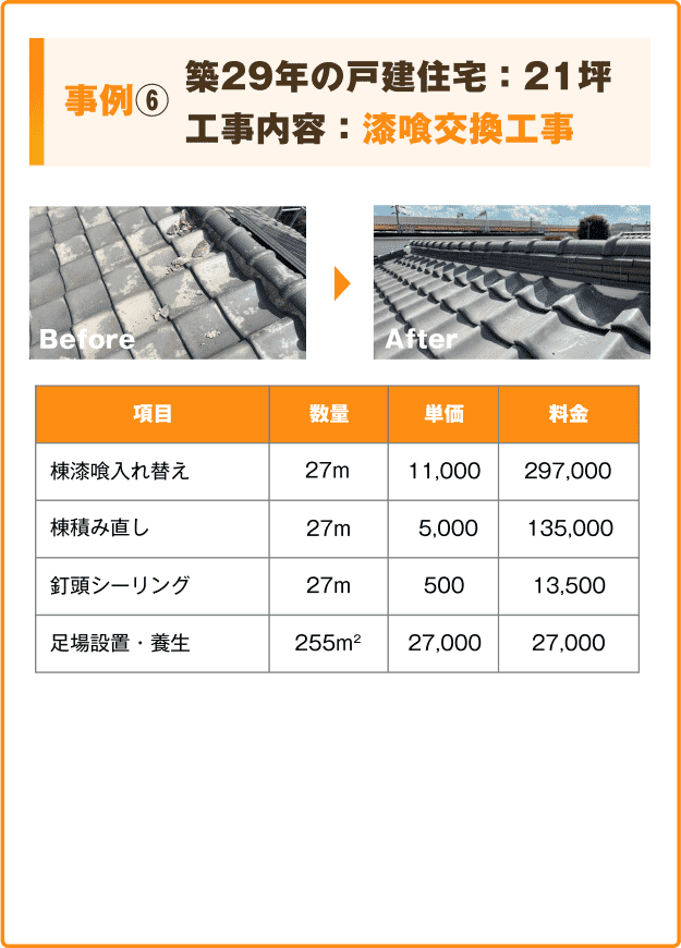 事例6：築29年の戸建住宅：23坪。工事内容：漆喰交換工事