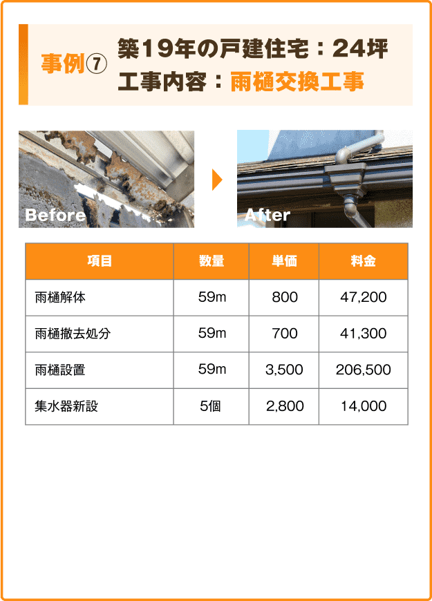 事例7：築19年の戸建住宅：24坪。工事内容：雨樋交換工事