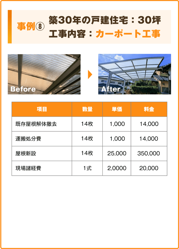 事例8：築29年の戸建住宅：30坪。工事内容：カーポート工事