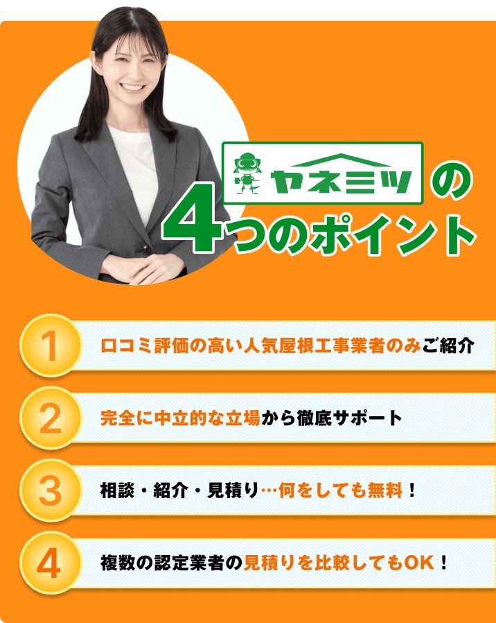 ヤネミツの4つのポイント。1：口コミ評価の高い人気屋根工事業者のみご紹介。2：完全に中立的な立場から徹底サポート。3：相談・紹介・見積り…何をしても無料！。4：複数の認定業者の見積りを比較してもOK！。